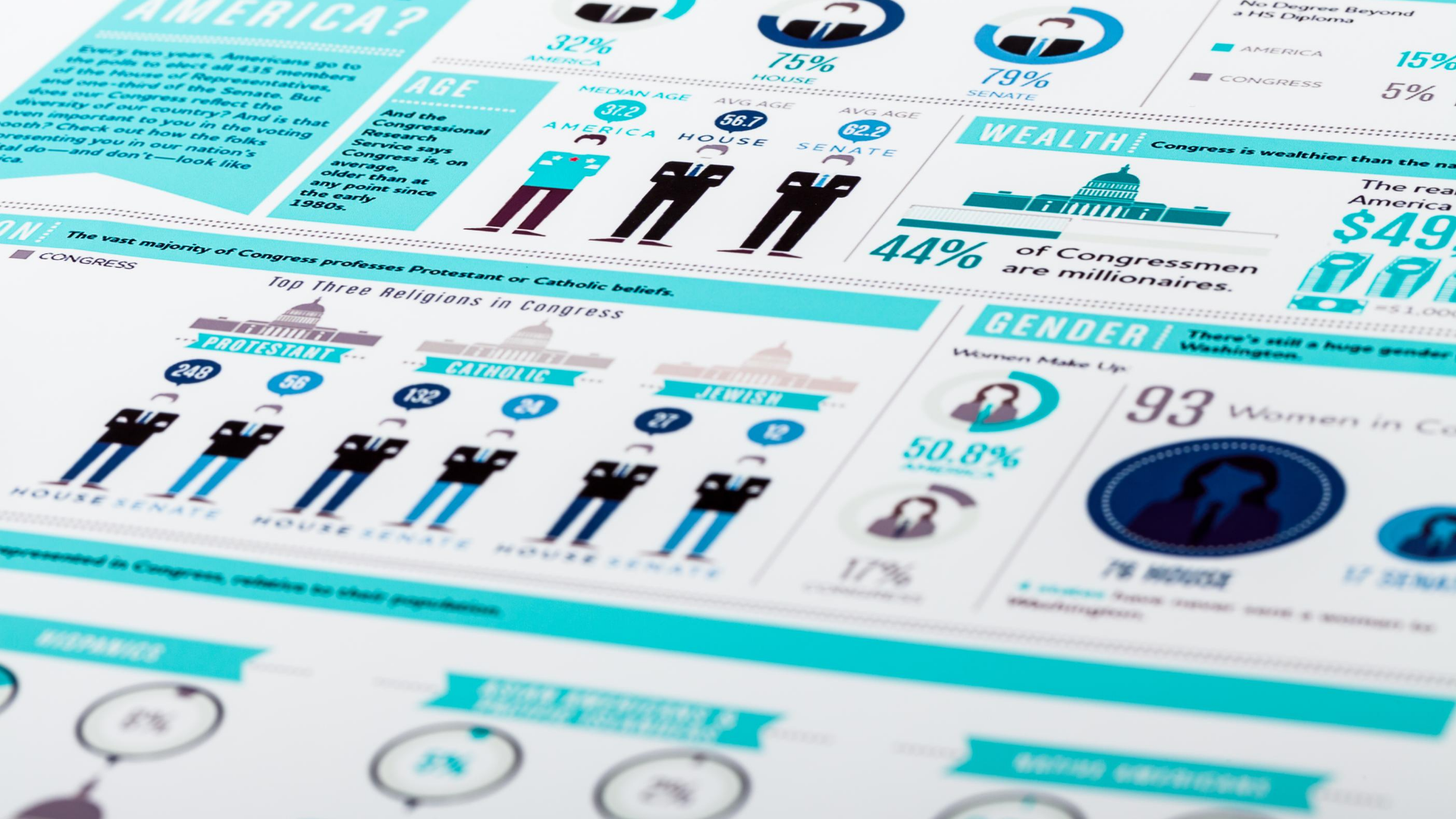 iSmart Communications Infographics Chart Diagram Content Marketing