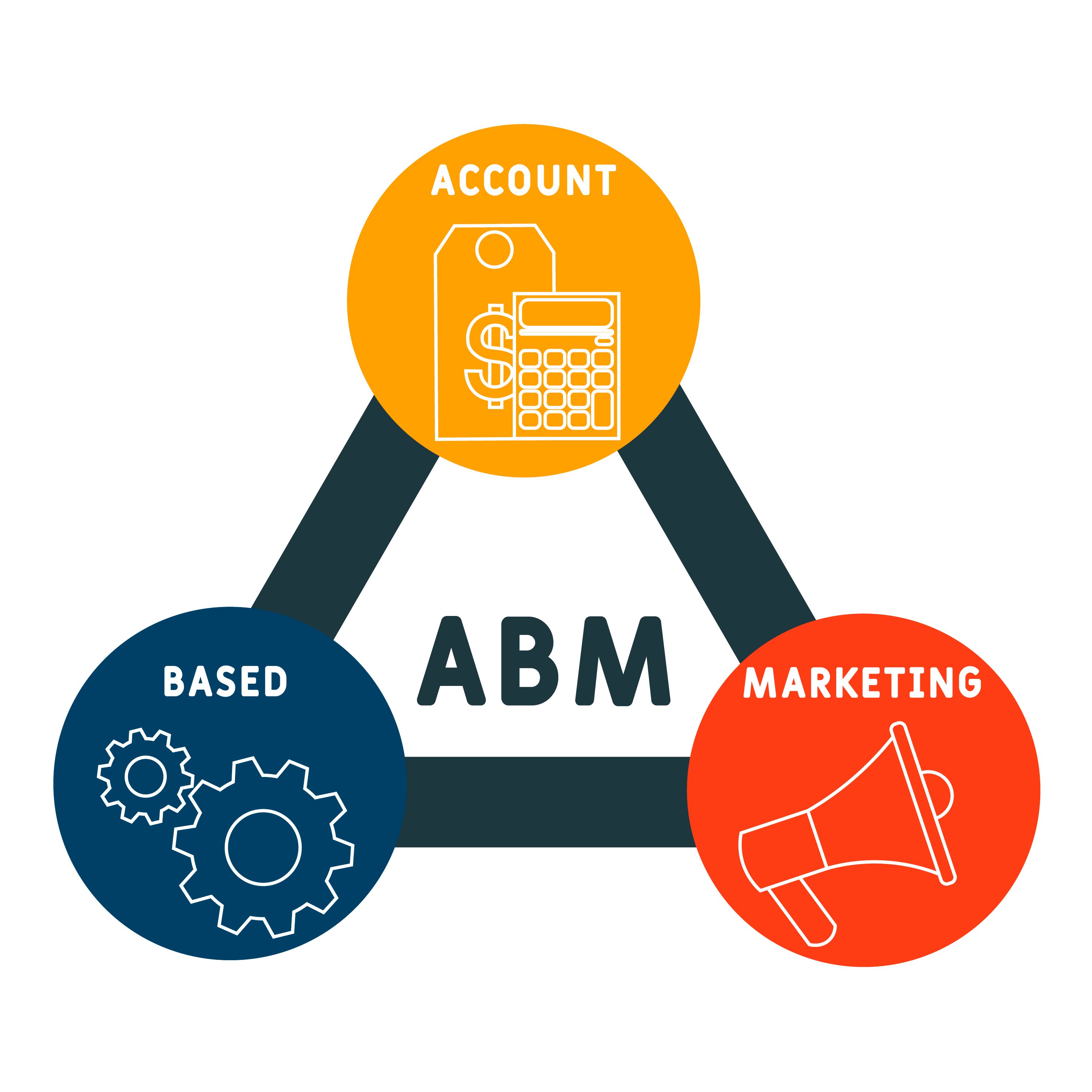 5-Ways-to-Maximize-Your-New-Account-Based-Marketing-Strategy-2