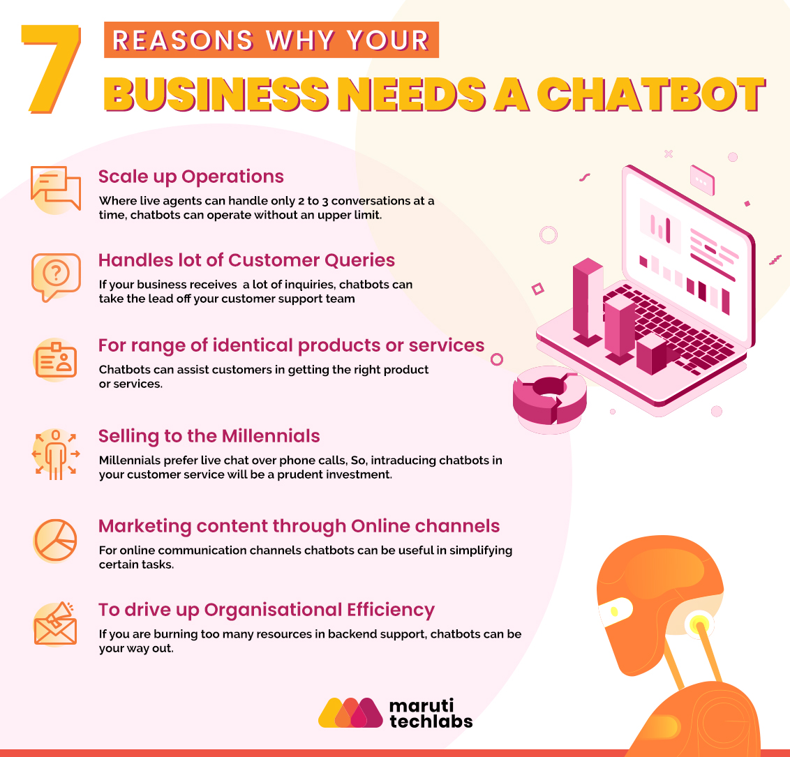 7 reasons why your business needs a chatbot