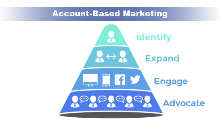 Account-Based-Marketing-(ABM)-Dec-26-2022-12-00-21-1049-PM