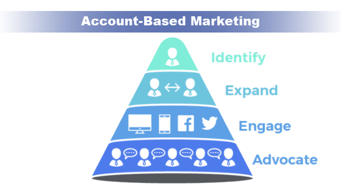 Account-Based-Marketing-(ABM)-Dec-26-2022-12-00-21-1049-PM