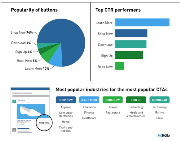 Effective-CTA-Buttons