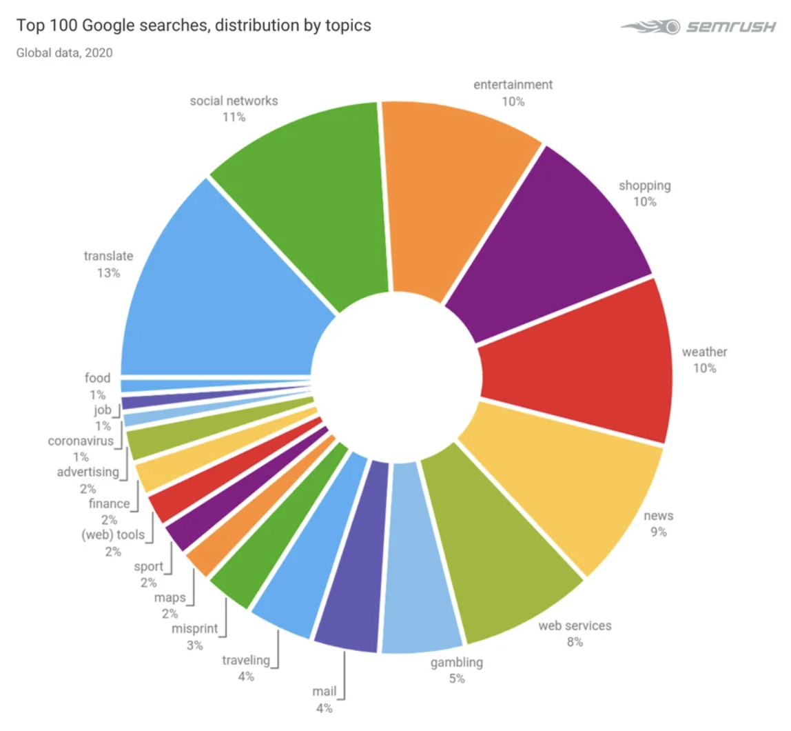Stats Keywords Keyword Stats 2020-06-12 at 19_36_49 online