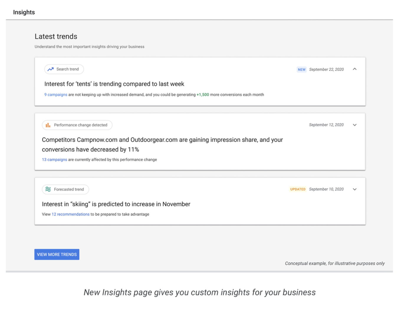 iSmart Communications Google Ads Insights Page