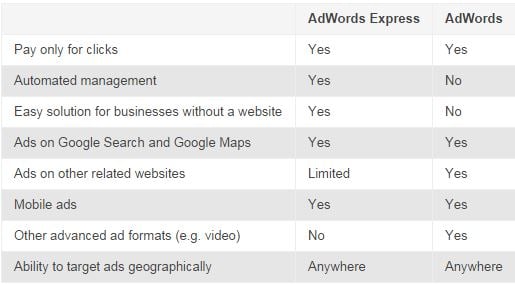 adwords-express-vs-adwords.jpg