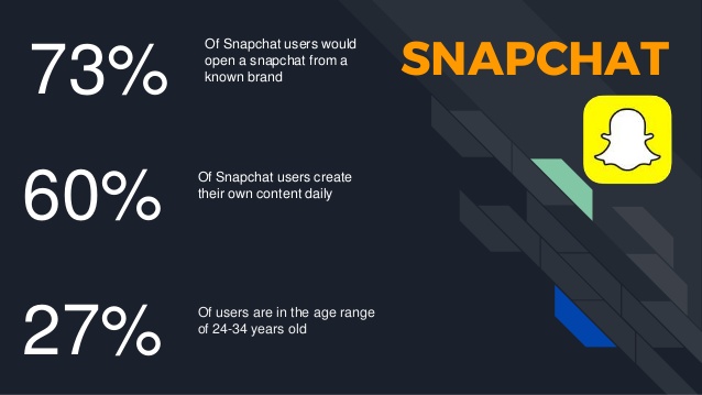 bailey-hack-b2b-social-media-statistics-and-strategy-13-638