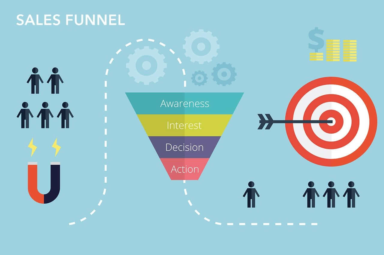 buyersjourney