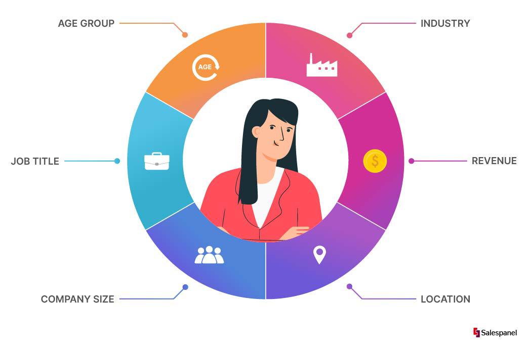 creating-an-ideal-customer-profile-final-01