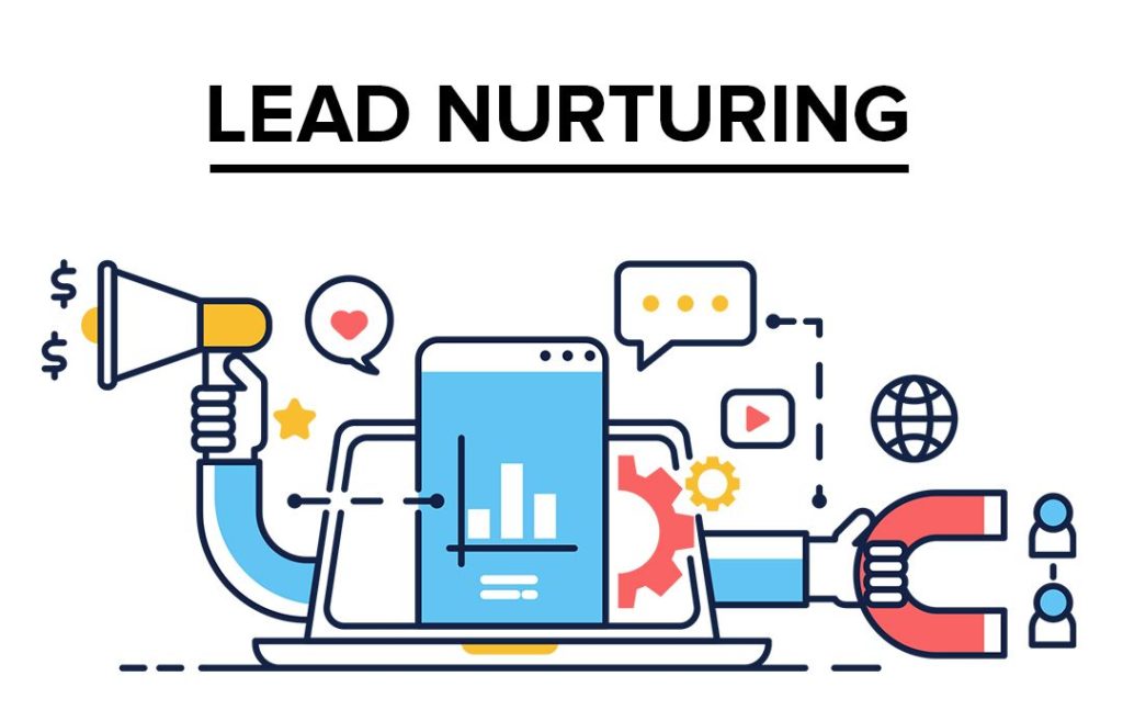 lead-nurturing-banner-1024x647