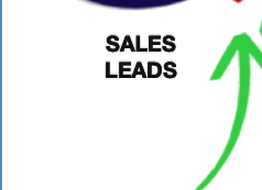 Sales Leads