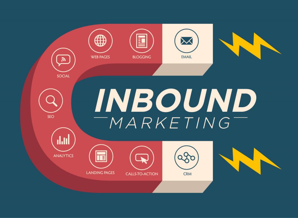 7 Reasons Inbound Marketing is so Important for Your Business