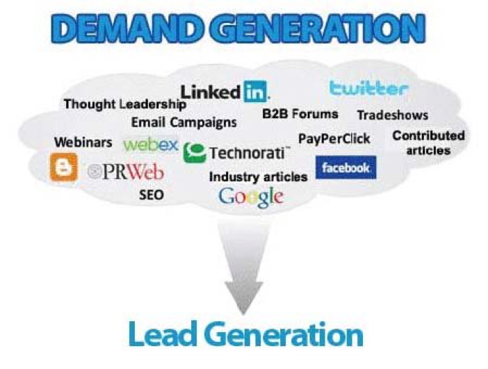 Lead Generation