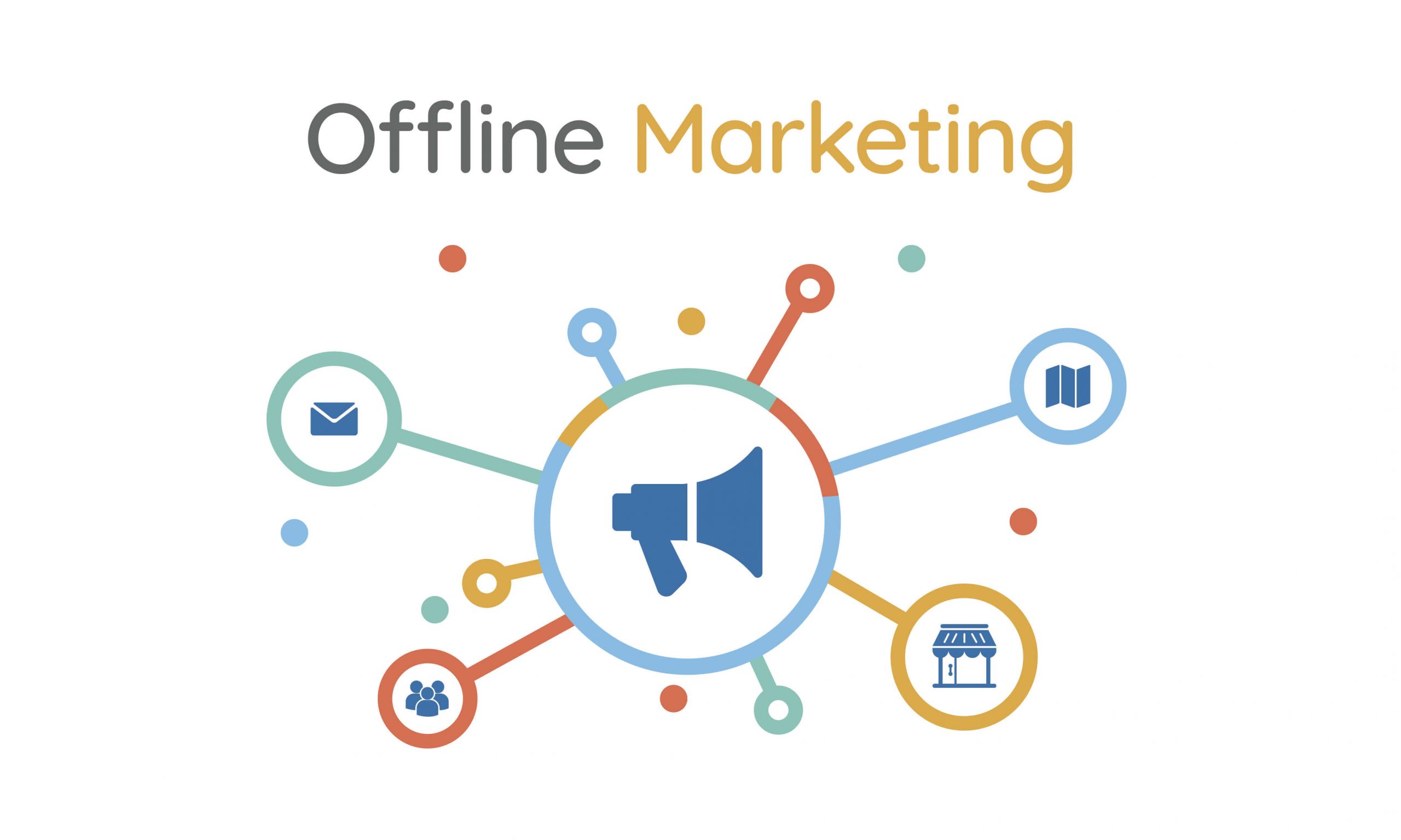 Offline Marketing Strategies