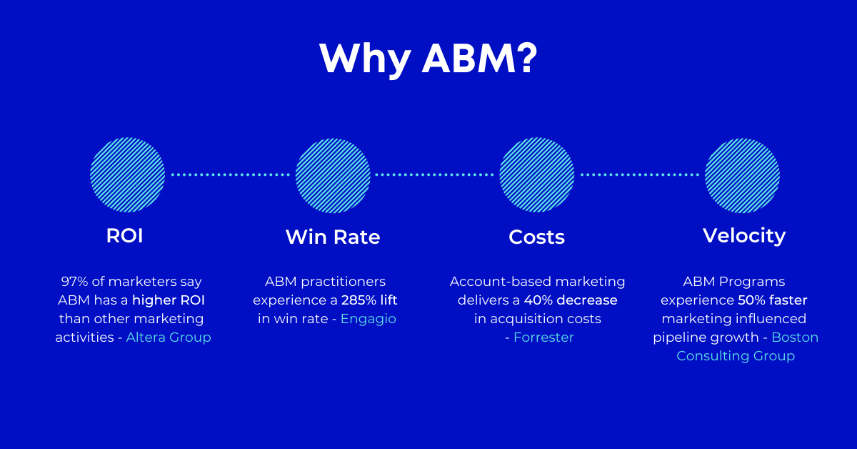 why abm-1